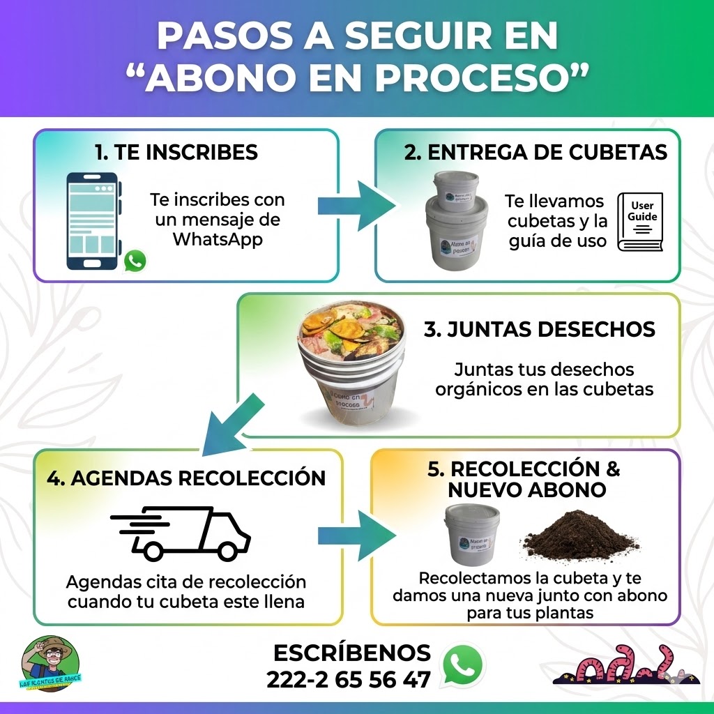 Curso: Composta desde Cero